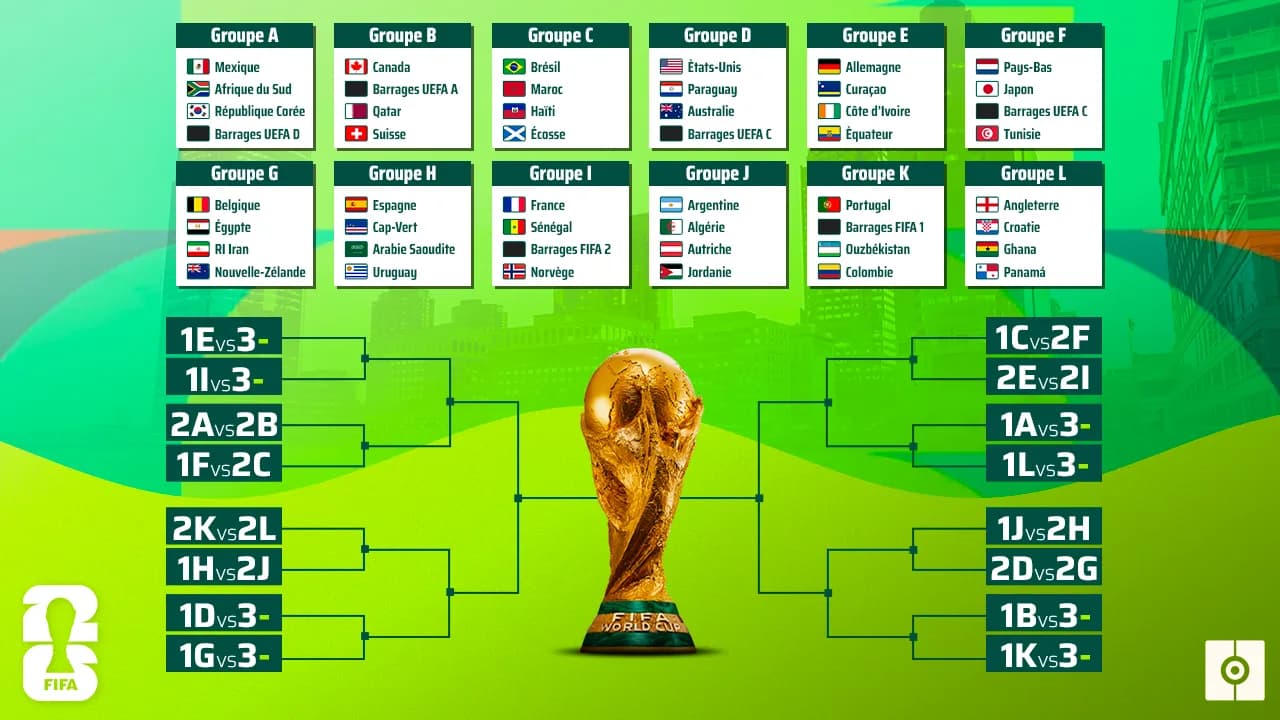 Coupe du Monde 2026 : Analyse complète du Groupe D avec les États-Unis et la Turquie